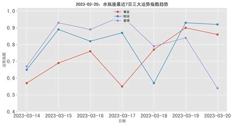 1月20日水瓶座|1月20日出生是什么星座